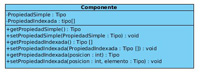 Imagen de una clase de Visual Paradigm. Es un rect&aacute;ngulo dividido en tres zonas, en la zona superior aparece el texto Componente, en la central el texto "Propiedad: tipo" y "PropiedadIndexada:tipo" y en  la inferior el texto "getPropiedad():tipo" y debajo "setPropiedad(propiedad:tipo):void", despu&eacute;s "getpropiedadIndexada(): tipo[]", "setPropiedadindexada(propiedad:tipo[]):void", "getpropiedadIndexada(posicion:int): tipo" y  "setPropiedadIndexada(posicion:int, elemento:tipo):void".