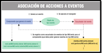 Imagen de un esquema gr&aacute;fico.