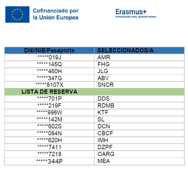 Listado